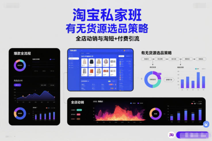 淘宝私家班,有无货源选品策略,高成功率爆款全流程打法,全店动销与淘短+付费引流(更新2026)-小目标云网创