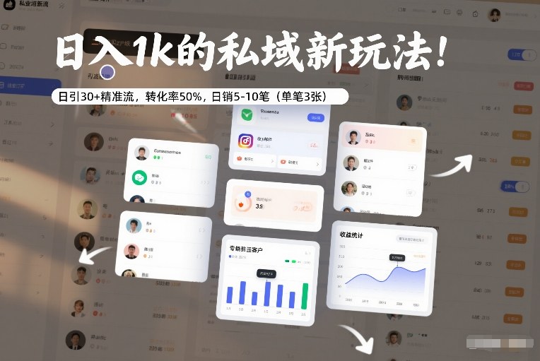 日入1k的私域新玩法:日引30+精准流,转化率50%,日销5-10笔(单笔3张)-小目标云网创