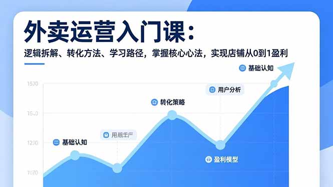 外卖运营入门课,逻辑拆解、转化方法、学习路径,掌握核心心法,实现店铺从0到1盈利-小目标云网创