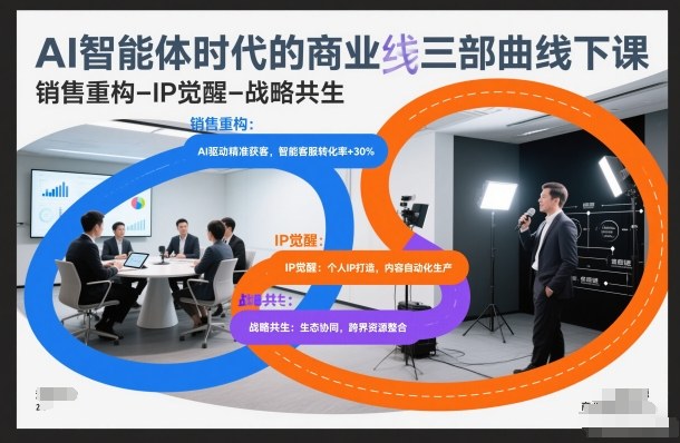 AI智能体时代的商业三部曲线下课,销售重构-IP觉醒-战略共生-小目标云网创